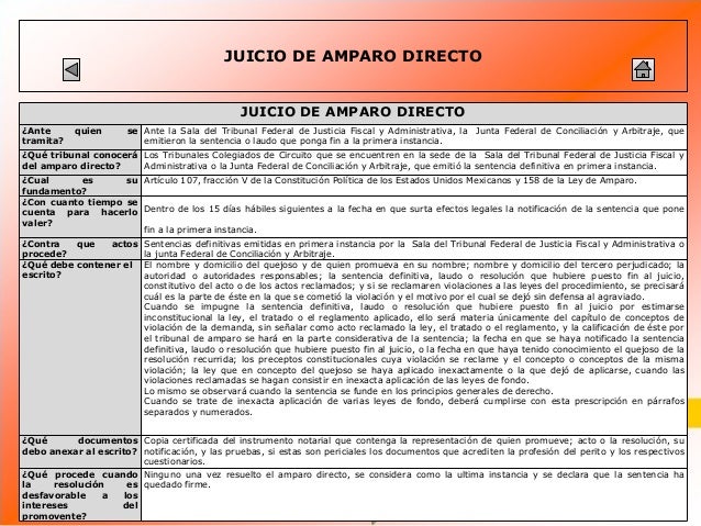 Medios de impugnacion