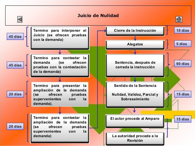 Medios de impugnacion