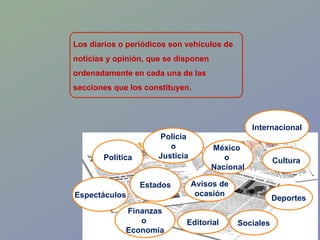 Los diarios o periódicos son vehículos de noticias y  opinión , que se disponen ordenadamente en cada una de las secciones que los constituyen.  Editorial Internacional Estados Espectáculos México  o  Nacional Política Finanzas o  Economía Sociales Avisos de ocasión Cultura Deportes Policia o Justicia 