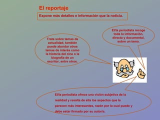 Expone más detalles e información que la noticia. Trata sobre temas de actualidad, también puede abordar otros temas de interés como la historia del cine o la biografía de un escritor, entre otros. El/la periodista recoge toda la información, directa y documental, sobre un tema. El/la periodista ofrece una visión subjetiva de la realidad y resalta de ella los aspectos que le parecen más interesantes, razón por la cual puede y debe estar firmado por su autor/a.  