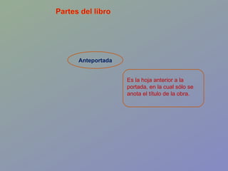 Anteportada Es la hoja anterior a la portada, en la cual sólo se anota el título de la obra.  