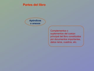 Apéndices o anexos Complementos o suplementos del cuerpo principal del libro constituidos por documentos importantes, datos raros, cuadros, etc.  