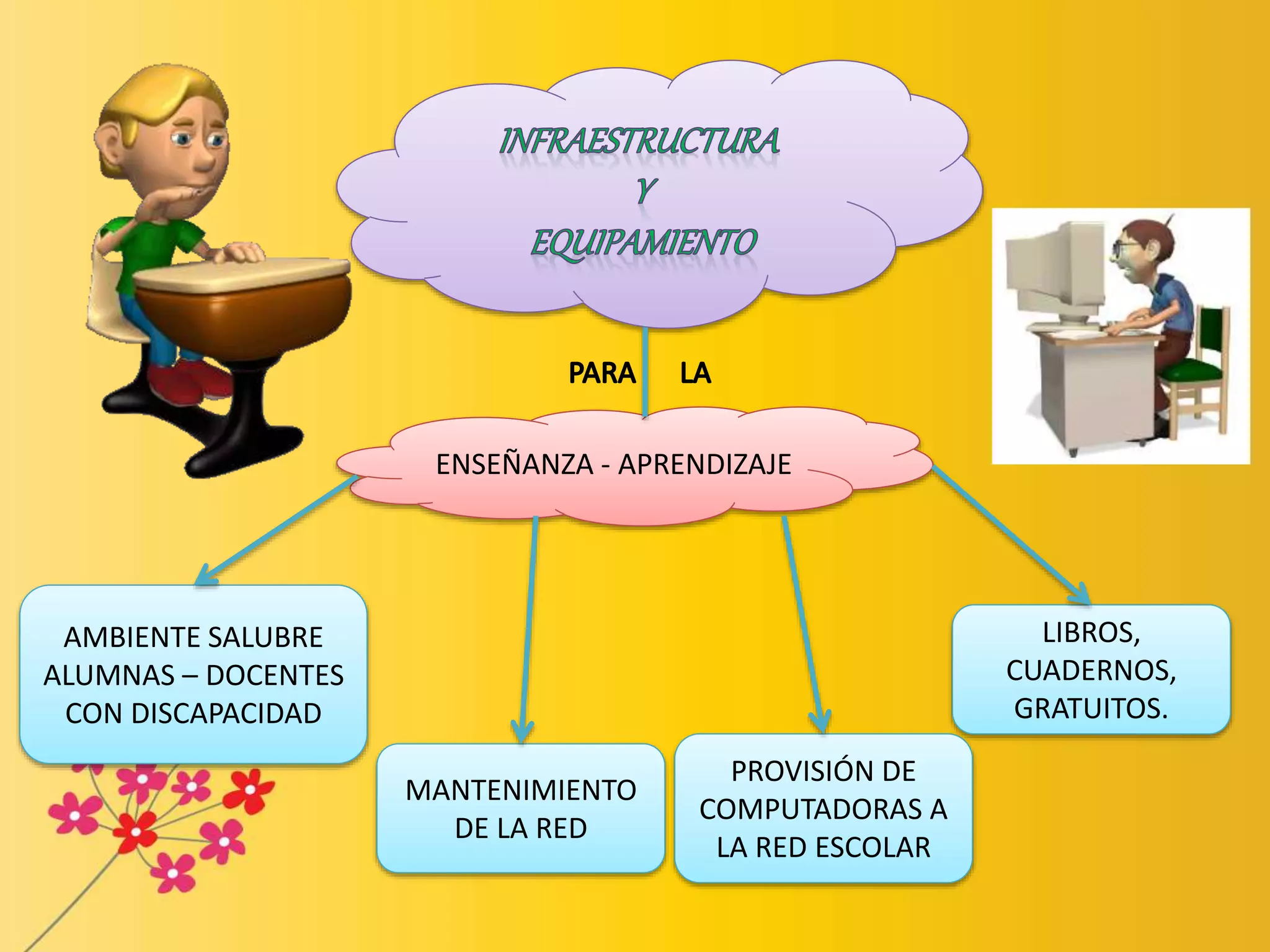 Medios De La Educacion PPT Descarga Gratuita medios-de-la-educacion-ppt-descarga-gratuita