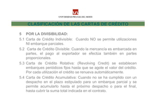 CLASIFICACIÓN DE LAS CARTAS DE CRÉDITO

5 POR LA DIVISIBILIDAD:
5.1 Carta de Crédito Indivisible: Cuando NO se permite utilizaciones
    NI embarque parciales.
5.2 Carta de Crédito Divisible: Cuando la mercancía es embarcada en
    partes, el pago al exportador se efectúa también en partes
    proporcionales.
5.3 Carta de Crédito Rotativa: (Revolving Credit) se establecen
    embarques periódicos fijos hasta que se agote el valor del crédito.
    Por cada utilización el crédito se renueva automáticamente.
5.4 Carta de Crédito Acumulativa: Cuando no se ha cumplido con un
    despacho en el plazo estipulado para un embarque parcial y se
    permite acumularlo hasta el próximo despacho o para el final,
    hasta cubrir la suma total indicada en el contrato.
 