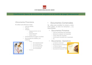 Clasificación tipos de documentos exigidos en el medio de pago internacional



  •Documentos Financieros
                                                           •       Documentos Comerciales
  Se utilizan para efectuar el pago.                       Se utiliza para acreditar la compra y venta
                •   Letra de cambios                       entre partes, el envió de mercancía y su
                •   Pagares                                disponibilidad.
                •   Cheques
                       –   Cheques personal o de cta.          •   Documentos Primarios
                           corriente                               –   Carta de presentación del exportador
                       –   Cheque Bancarios                        –   Solicitud de cotización del importador
                       –   Cheque Viajeros
                                                                   –   Contra oferta del comprador.
                •   Comprobantes de pagos (voucher)                –   Confirmación de pedido por el exportador
                •   Documentos de créditos y de                    –   Etc
                    cobranza
                       –   Crédito                             •   Documentos Operativos
                               » Por la garantía de pago           – La factura comercial
                               » Por su confirmación               – El documento de transporte
                               » Por la formas de pago             – La Póliza de Seguro
                               » Por los beneficiarios             – Los Documentos de Certificación
                               » Por la Divisibilidad              – Documento de transporte “LIMPIO”
                       –   Cobranza
 