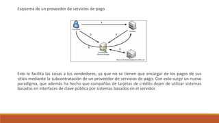 Esquema de un proveedor de servicios de pago
Esto le facilita las cosas a los vendedores, ya que no se tienen que encargar de los pagos de sus
sitios mediante la subcontratación de un proveedor de servicios de pago. Con esto surge un nuevo
paradigma, que además ha hecho que compañías de tarjetas de crédito dejen de utilizar sistemas
basados en interfaces de clave pública por sistemas basados en el servidor.
 