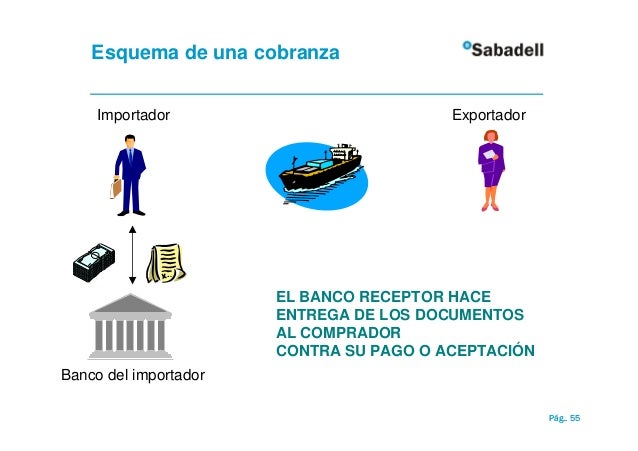 Medios de pago en el comercio internacional