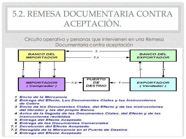 Financiación y Medios de pago internacionales