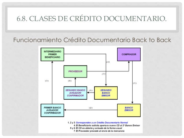 Credito Documentario Funcionamiento - creditomere