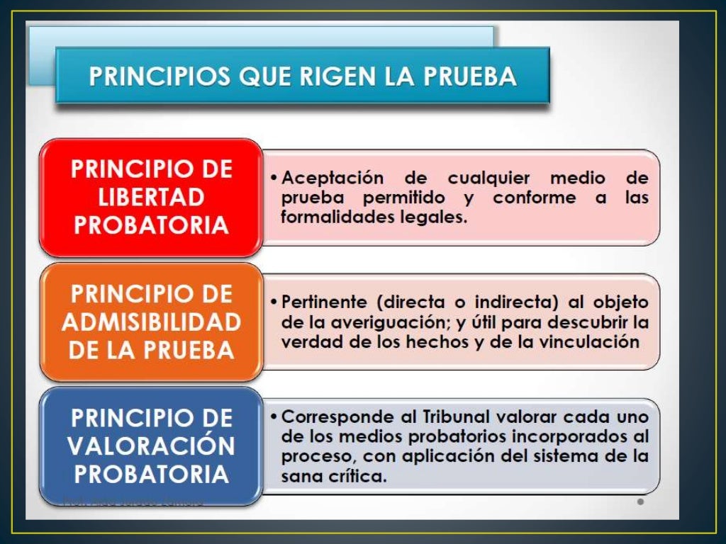 Medios de Prueba en Materia Penal