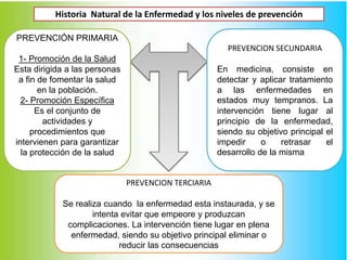 Historia Natural de la Enfermedad y los niveles de prevención
PREVENCION SECUNDARIA
En medicina, consiste en
detectar y aplicar tratamiento
a las enfermedades en
estados muy tempranos. La
intervención tiene lugar al
principio de la enfermedad,
siendo su objetivo principal el
impedir o retrasar el
desarrollo de la misma
PREVENCIÓN PRIMARIA
1- Promoción de la Salud
Esta dirigida a las personas
a fin de fomentar la salud
en la población.
2- Promoción Específica
Es el conjunto de
actividades y
procedimientos que
intervienen para garantizar
la protección de la salud
PREVENCION TERCIARIA
Se realiza cuando la enfermedad esta instaurada, y se
intenta evitar que empeore y produzcan
complicaciones. La intervención tiene lugar en plena
enfermedad, siendo su objetivo principal eliminar o
reducir las consecuencias
 
