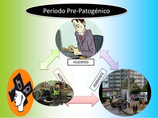 Período Pre-Patogénico
HUESPED
 