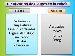 Clasificación de Riesgos en la Policía
Radiaciones
Temperaturas
Espacios confinados
Lugares de trabajo
Iluminación
Ruidos
Vibraciones
Aerosoles
Polvos
Humos
Smog
Físicos Químicos
 