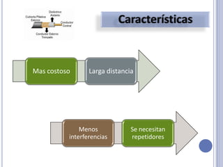 Mas costoso Larga distancia
Menos
interferencias
Se necesitan
repetidores
 