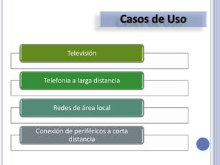 Televisión
Telefonía a larga distancia
Redes de área local
Conexión de periféricos a corta
distancia
 