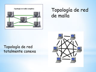 Topología de red
de malla
Topología de red
totalmente conexa
 