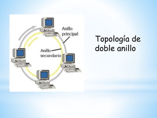 Topología de
doble anillo
 