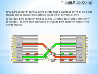 *
sirve para conectar dos PCs entre sí; dos hubs o switches entre sí, en el que
algunos cables conductores están al revés de un extremo al otro.
es un cable para conectar equipos de red , existen dos el clable derecho y
el cruzado , en este caso usariamos el cruzado para conectar dispositivos
de red iguales.
 