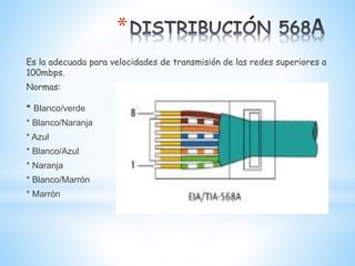 *
Es la adecuada para velocidades de transmisión de las redes superiores a
100mbps.
Normas:
* Blanco/verde
* Blanco/Naranja
* Azul
* Blanco/Azul
* Naranja
* Blanco/Marrón
* Marrón
 