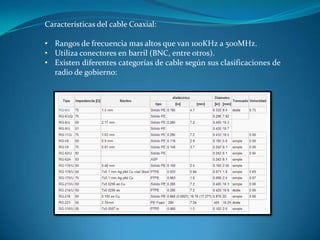 Características del cable Coaxial:
• Rangos de frecuencia mas altos que van 100KHz a 500MHz.
• Utiliza conectores en barril (BNC, entre otros).
• Existen diferentes categorías de cable según sus clasificaciones de
radio de gobierno:
 
