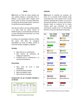 Medio
[3]Consiste en hilos de cobre aislados por
una cubierta plástica y torzonada entre sí.
Debido a que puede haber acoples entre
pares, estos se trenza con pasos diferentes.
La utilización del trenzado tiende a disminuir
la interferencia electromagnética.
Este tipo de medio es el más utilizado debido
a su bajo coste (se utiliza mucho en
telefonía) pero su inconveniente principal es
su poca velocidad de transmisión y su corta
distancia de alcance.
Se utilizan con velocidades inferiores al MHz
(de aprox. 250 KHz). Se consiguen
velocidades de hasta 16 Mbps, donde se
transmite señales analógicas o digitales.
Ventajas
 Bajo costo en su contratación.
 Alto número de estaciones de
trabajo por segmento.
 Facilidad para el rendimiento y la
solución de problemas.
Desventajas
 Altas tasas de error a altas
velocidades.
 Ancho de banda limitado.
 Baja inmunidad al ruido.
 Alto costo de los equipos.
Comparación de par trenzados blindado y
sin blindar
Figura N6 .Comparación de cables
Cableado
[4]Respecto al estándar de conexión, los
pines en un conector RJ-45 modular están
numerados del 1 al 8, siendo el pin 1 el del
extremo izquierdo del conector, y el pin 8 el
del extremo derecho. Los pines del conector
hembra (Jack) se numeran de la misma
manera para que coincidan con esta
numeración, siendo el pin 1 el del extremo
derecho y el pin 8 el del extremo izquierdo.
Pin Color T568A
IEEE 802.3
Color T568B
IEEE 802.3
1
Blanco/Verde
Blanco/Naranja
2
Verde Naranja
3
Blanco/Naranja Blanco/Verde
4
Azul Azul
5
Blanco/Azul Blanco/Azul
6
Naranja Verde
7
Blanco/Marrón Blanco/Marrón
8
Marrón Marrón
Figura N7 .Diferenciación de color de cableado
 