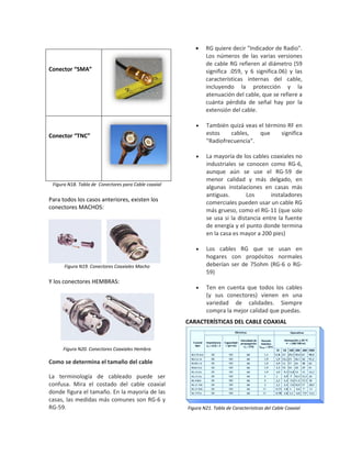 Figura N18. Tabla de Conectores para Cable coaxial
Para todos los casos anteriores, existen los
conectores MACHOS:
Figura N19. Conectores Coaxiales Macho
Y los conectores HEMBRAS:
Figura N20. Conectores Coaxiales Hembra
Como se determina el tamaño del cable
La terminología de cableado puede ser
confusa. Mira el costado del cable coaxial
donde figura el tamaño. En la mayoría de las
casas, las medidas más comunes son RG-6 y
RG-59.
 RG quiere decir "Indicador de Radio".
Los números de las varias versiones
de cable RG refieren al diámetro (59
significa .059, y 6 significa.06) y las
características internas del cable,
incluyendo la protección y la
atenuación del cable, que se refiere a
cuánta pérdida de señal hay por la
extensión del cable.
 También quizá veas el término RF en
estos cables, que significa
"Radiofrecuencia".
 La mayoría de los cables coaxiales no
industriales se conocen como RG-6,
aunque aún se use el RG-59 de
menor calidad y más delgado, en
algunas instalaciones en casas más
antiguas. Los instaladores
comerciales pueden usar un cable RG
más grueso, como el RG-11 (que solo
se usa si la distancia entre la fuente
de energía y el punto donde termina
en la casa es mayor a 200 pies)
 Los cables RG que se usan en
hogares con propósitos normales
deberían ser de 75ohm (RG-6 o RG-
59)
 Ten en cuenta que todos los cables
(y sus conectores) vienen en una
variedad de calidades. Siempre
compra la mejor calidad que puedas.
CARACTERÍSTICAS DEL CABLE COAXIAL
Figura N21. Tabla de Características del Cable Coaxial
Conector “SMA”
Conector “TNC”
 