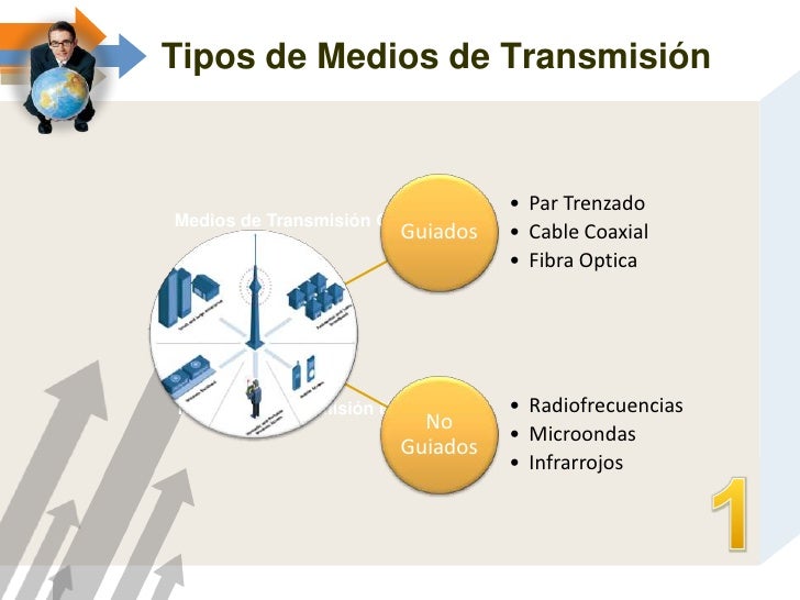 Que Son Los Medios De Transmicion www.slideshare.net