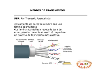 MEDIOS DE TRANSMISIÓN STP : Par Trenzado Apantallado El conjunto de pares se recubre con una lámina apantallante La lamina apantallada reduce la tasa de error, pero incrementa el costo al requerirse un proceso de fabricación más costoso. 