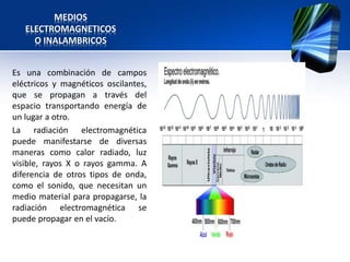 MEDIOS
   ELECTROMAGNETICOS
     O INALAMBRICOS


Es una combinación de campos
eléctricos y magnéticos oscilantes,
que se propagan a través del
espacio transportando energía de
un lugar a otro.
La radiación electromagnética
puede manifestarse de diversas
maneras como calor radiado, luz
visible, rayos X o rayos gamma. A
diferencia de otros tipos de onda,
como el sonido, que necesitan un
medio material para propagarse, la
radiación electromagnética se
puede propagar en el vacío.
 