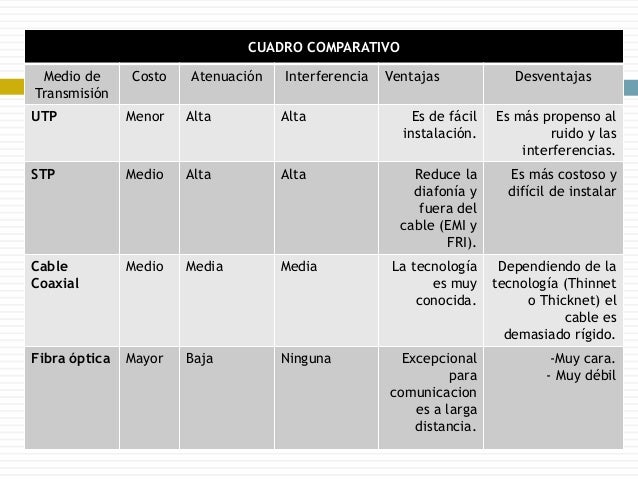 Medios de transmisión