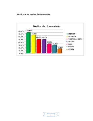 5
Grafica de los medios de transmisión
 