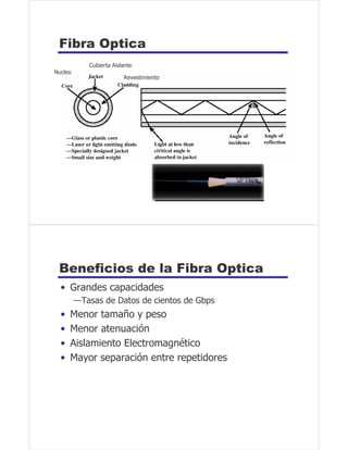 1

             M




0,       #




1            +   )
 