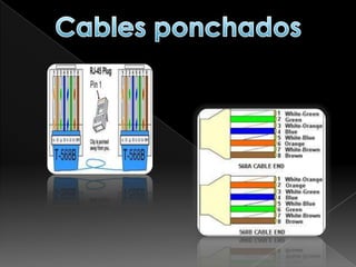 Cables ponchados