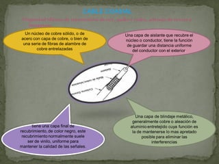 Propiedad idónea de transmisión de voz, audio y video, además de textos e
    imágenes.
  Un núcleo de cobre sólido, o de            Una capa de aislante que recubre el
acero con capa de cobre, o bien de           núcleo o conductor, tiene la función
 una serie de fibras de alambre de            de guardar una distancia uniforme
        cobre entrelazadas                       del conductor con el exterior.




                                                  Una capa de blindaje metálico,
                                                generalmente cobre o aleación de
      tiene una capa final de                  aluminio entretejido cuya función es
recubrimiento, de color negro, este             la de mantenerse lo mas apretado
 recubrimiento normalmente suele                     posible para eliminar las
    ser de vinilo, uniforme para                          interferencias
mantener la calidad de las señales.
 