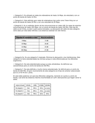 -- Categoría 3: Es utilizado en redes de ordenadores de hasta 16 Mbps. de velocidad y con un
ancho de banda de hasta 16 Mhz.

-- Categoría 4: Esta definido para redes de ordenadores tipo anillo como Token Ring con un
ancho de banda de hasta 20 Mhz y con una velocidad de 20 Mbps.

--Categoría 5: Es un estándar dentro de las comunicaciones en redes LAN. Es capaz de soportar
comunicaciones de hasta 100 Mbps. con un ancho de banda de hasta 100 Mhz. Este tipo de
cable es de 8 hilos, es decir cuatro pares trenzados. La atenuación del cable de esta categoría
viene dado por esta tabla referida a una distancia estándar de 100 metros:




-- Categoría 5e: Es una categoría 5 mejorada. Minimiza la atenuación y las interferencias. Esta
categoría no tiene estandarizadas las normas aunque si esta diferenciada por los diferentes
organismos.

-- Categoría 6: No esta estandarizada aunque ya esta utilizándose. Se definiran sus
características para un ancho de banda de 250 Mhz.

-- Categoría 7: No esta definida y mucho menos estandarizada. Se definirá para un ancho de
banda de 600 Mhz. El gran inconveniente de esta categoría es el tipo de conector seleccionado
que es un RJ-45 de 1 pines.

En esta tabla podemos ver para las diferentes categorías, teniendo en cuenta su ancho de
banda, cual sería las distancia máxima recomendada sin sufrir atenuaciones que hagan variar la
señal:
 