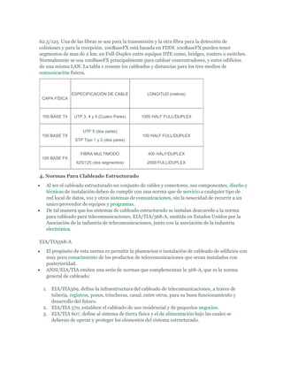 62.5/125. Una de las fibras se usa para la transmisión y la otra fibra para la detección de
colisiones y para la recepción. 100BaseFX está basada en FDDI. 100BaseFX pueden tener
segmentos de mas de 2 km. en Full-Duplex entre equipos DTE como, bridges, routers o switches.
Normalmente se usa 100BaseFX principalmente para cablear concentradores, y entre edificios
de una misma LAN. La tabla 1 resume los cableados y distancias para los tres medios de
comunicación físicos.



                  ESPECIFICACIÓN DE CABLE            LONGITUD (metros)
    CAPA FÍSICA



    100 BASE T4    UTP 3, 4 y 5 (Cuatro Pares)    1000 HALF FULL/DUPLEX


                       UTP 5 (dos pares)
    100 BASE TX                                   100 HALF FULL/DUPLEX
                   STP Tipo 1 y 2 (dos pares)


                      FIBRA MULTIMODO                400 HALF/DUPLEX
    100 BASE FX
                    625/125 (dos segmentos)          2000 FULL/DUPLEX


4. Normas Para Clableado Estructurado
    Al ser el cableado estructurado un conjunto de cables y conectores, sus componentes, diseño y
     técnicas de instalación deben de cumplir con una norma que de servicio a cualquier tipo de
     red local de datos, voz y otros sistemas de comunicaciones, sin la nesecidad de recurrir a un
     unico proveedor de equipos y programas.
    De tal manera que los sistemas de cableado estructurado se instalan deacuerdo a la norma
     para cableado para telecomunicaciones, EIA/TIA/568-A, emitida en Estados Unidos por la
     Asociación de la industria de telecomunicaciones, junto con la asociación de la industria
     electrónica.

EIA/TIA568-A
    El propósito de esta norma es permitir la planeacion e instalación de cableado de edificios con
     muy poco conocimiento de los productos de telecomunicaciones que seran instalados con
     posterioridad.
    ANSI/EIA/TIA emiten una serie de normas que complementan la 568-A, que es la norma
     general de cableado:

    1. EIA/TIA569, define la infraestructura del cableado de telecomunicaciones, a traves de
       tubería, registros, pozos, trincheras, canal, entre otros, para su buen funcionamiento y
       desarrollo del futuro.
    2. EIA/TIA 570, establece el cableado de uso residencial y de pequeños negocios.
    3. EIA/TIA 607, define al sistema de tierra física y el de alimentación bajo las cuales se
       deberan de operar y proteger los elementos del sistema estructurado.
 