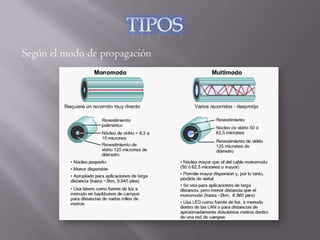 Según el modo de propagación
 