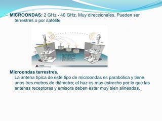 MICROONDAS: 2 GHz - 40 GHz. Muy direccionales. Pueden ser
  terrestres o por satélite




Microondas terrestres.
  La antena típica de este tipo de microondas es parabólica y tiene
  unos tres metros de diámetro; el haz es muy estrecho por lo que las
  antenas receptoras y emisora deben estar muy bien alineadas.
 