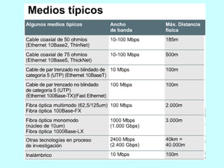 Medios de transmision