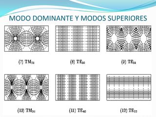 MODO DOMINANTE Y MODOS SUPERIORES
 