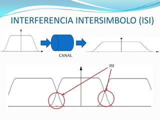 INTERFERENCIA INTERSIMBOLO (ISI)
CANAL
ISI
 