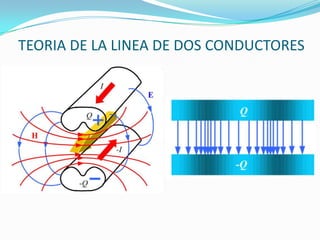 TEORIA DE LA LINEA DE DOS CONDUCTORES
 