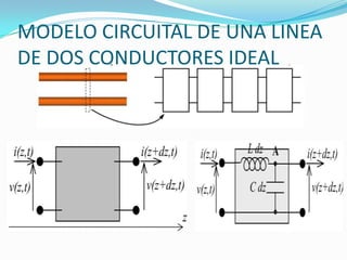 MODELO CIRCUITAL DE UNA LINEA
DE DOS CONDUCTORES IDEAL
 