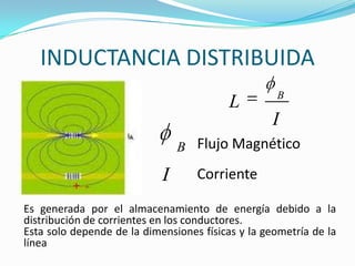 INDUCTANCIA DISTRIBUIDA
I
L B
B Flujo Magnético
I Corriente
Es generada por el almacenamiento de energía debido a la
distribución de corrientes en los conductores.
Esta solo depende de la dimensiones físicas y la geometría de la
línea
 
