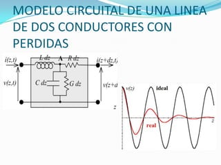 MODELO CIRCUITAL DE UNA LINEA
DE DOS CONDUCTORES CON
PERDIDAS
 