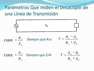 Parámetros Que miden el Desacople de
una Línea de Transmisión
0
Z
R
VSWR L Siempre que R>z
L
R
Z
VSWR 0
Siempre que Z>R
0
0
ZR
ZR
L
L
0
0
ZR
RZ
L
L
 