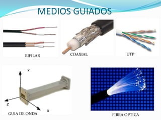 MEDIOS GUIADOS
BIFILAR COAXIAL UTP
GUIA DE ONDA FIBRA OPTICA
 