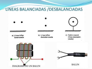 LINEAS BALANCIADAS /DESBALANCIADAS
DIAGRAMA DE UN BALUN
BALUN
 