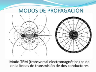 MODOS DE PROPAGACIÓN
Modo TEM (transversal electromagnético) se da
en la líneas de transmisión de dos conductores
 