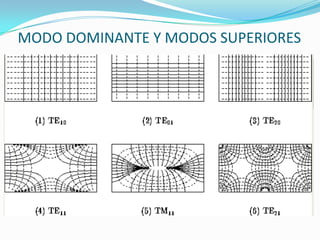 MODO DOMINANTE Y MODOS SUPERIORES
 